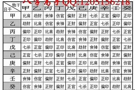 八字五兩二算重嗎|八字五兩二錢